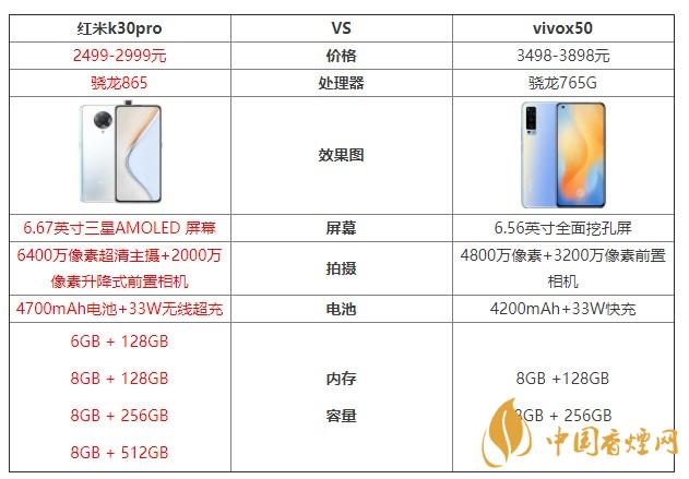 紅米k30pro和vivox50哪個(gè)更值得入手 紅米k30pro和vivox50參數(shù)對(duì)比