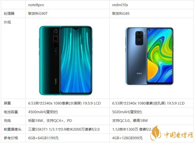 redmi10x和note8pro哪個好？哪款更值得買？