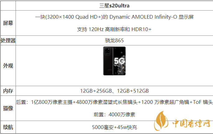 三星s20ultra國(guó)行和港版有什么區(qū)別-哪款更好？