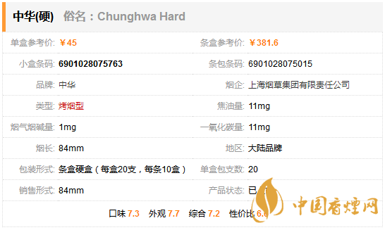 硬中華多少錢一包 中華硬盒香煙價格表圖大全