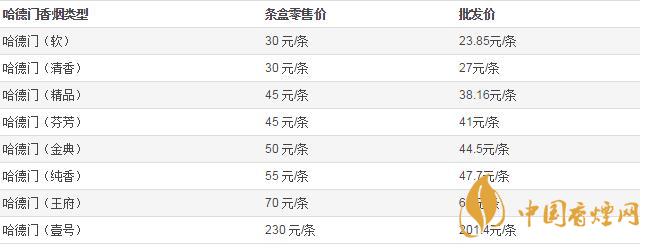 哈德門香煙多少錢一條   哈德門香煙價(jià)格表圖片一覽2020