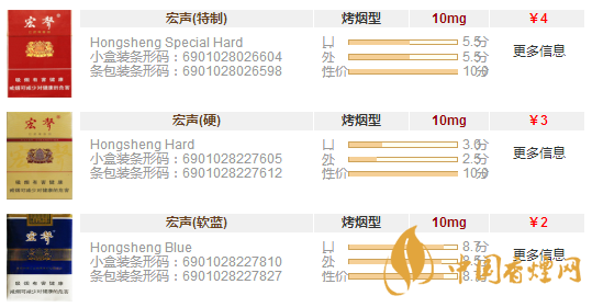 宏聲香煙多少錢(qián)一包 宏聲香煙價(jià)格表和圖片一覽
