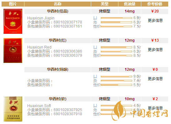 華西村香煙多少錢一盒 華西村香煙價格表圖一覽