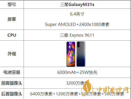 三星GalaxyM31s配置怎樣-三星GalaxyM31s配置詳情