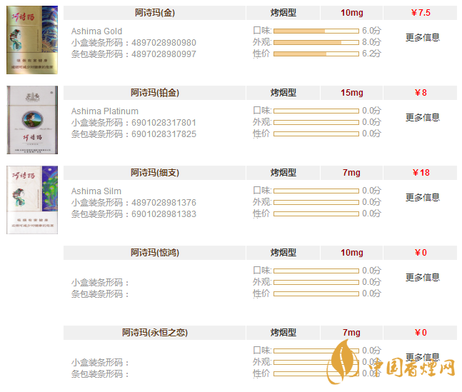 阿詩瑪香煙價格表一覽 阿詩瑪香煙價格及種類大全