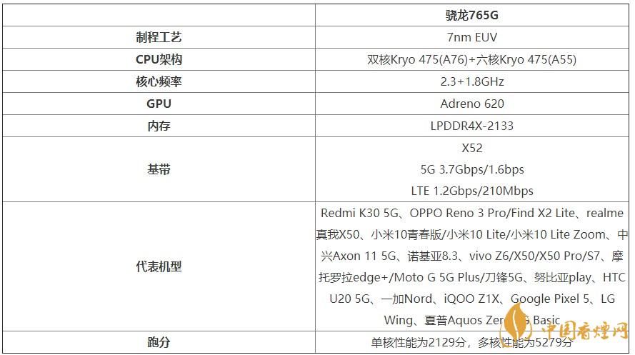 谷歌Pixel4a處理器怎么樣？谷歌Pixel4a處理器性能測評