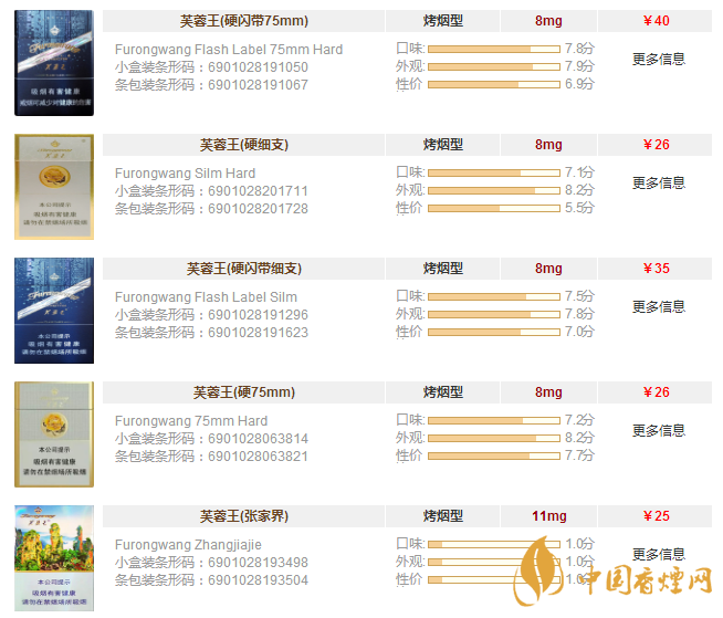 芙蓉王香煙全部系列價格表一覽 芙蓉王香煙多少錢一盒