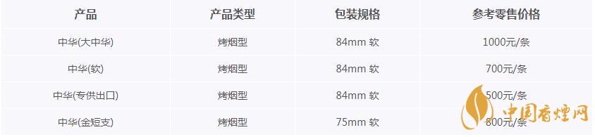 軟中華多少錢(qián)一包  中華香煙系列種類價(jià)格表