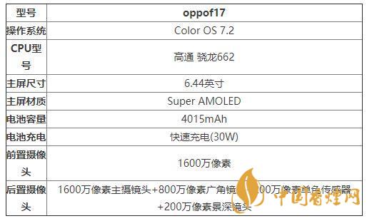 oppor17手機(jī)怎么樣2020-oppof17手機(jī)參數(shù)性能2020