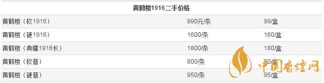 黃鶴樓1916二手價(jià)是多少  2020年黃鶴樓1916二手價(jià)格表圖