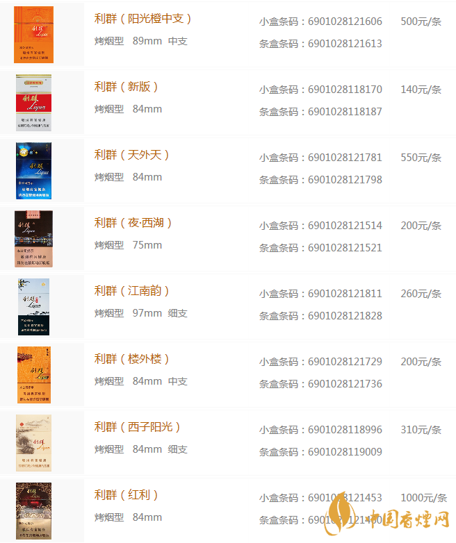 利群香煙價(jià)格表圖大全2020 利群香煙價(jià)格查詢