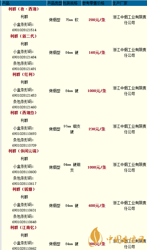 利群香煙種類(lèi)及價(jià)格最新2020