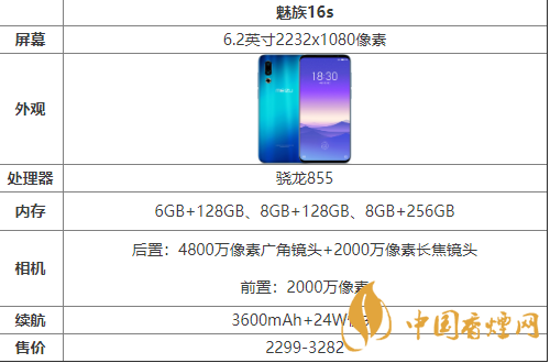魅族16S參數(shù)配置-魅族16S性能評測