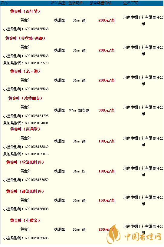 2020黃金葉香煙價格多少錢？2020黃金葉香煙價格大全一覽表最新