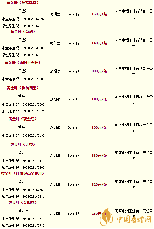 2020黃金葉香煙價格多少錢？2020黃金葉香煙價格大全一覽表最新