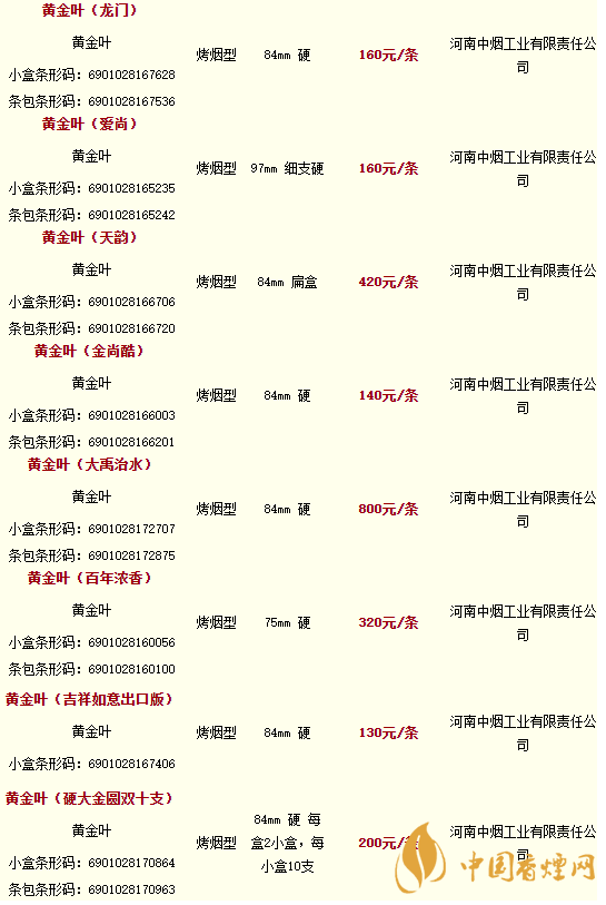 2020黃金葉香煙價格多少錢？2020黃金葉香煙價格大全一覽表最新