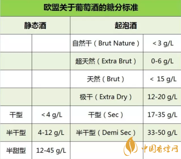 甜型半甜型葡萄酒有什么區(qū)別 甜型半甜型葡萄酒有什么好處