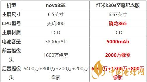 nova8SE和紅米k30s至尊紀念版對比 哪款更值得買？