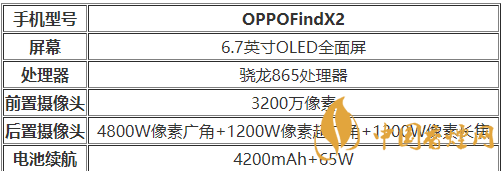 oppofindx2防水等級怎樣-OPPOFindX2防水參數(shù)2020