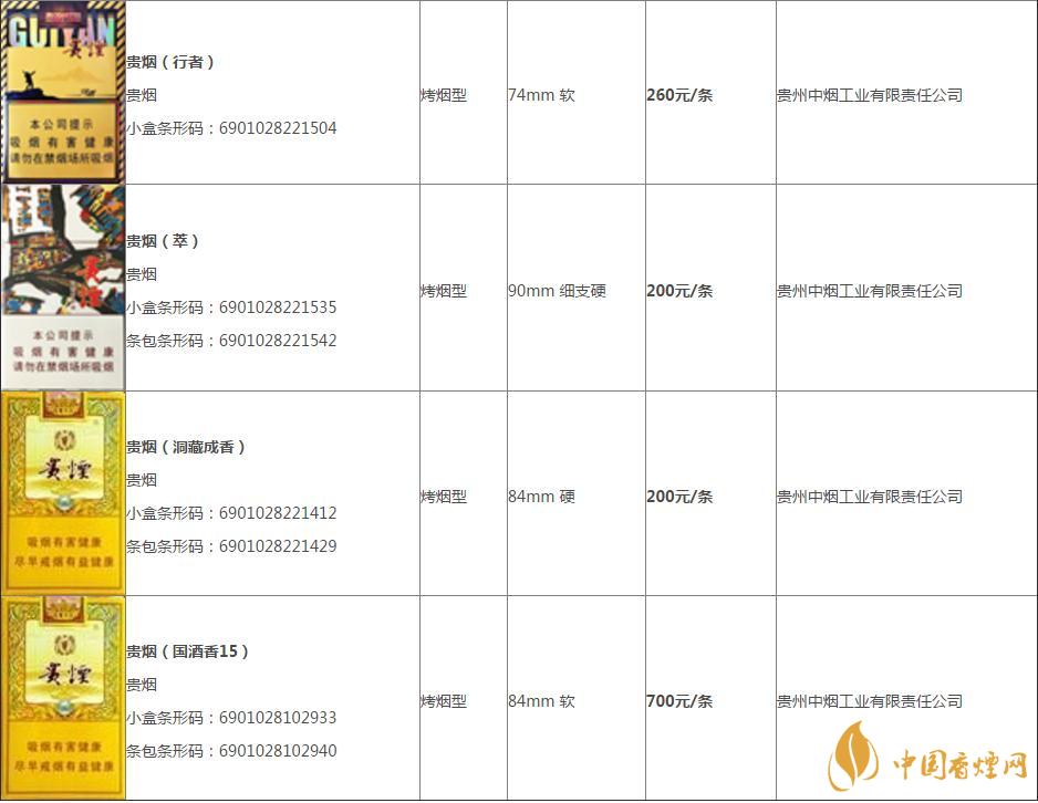 貴煙價(jià)格表2020價(jià)格表  貴煙陳皮爆珠多少錢(qián)