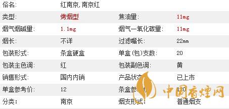 南京紅色煙多少錢一盒2020價(jià)格查詢