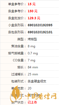 白沙天天向上細支多少錢一盒2020價格表