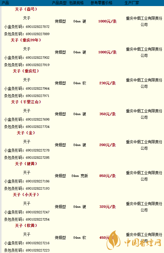 天子香煙多少錢(qián)一包2020價(jià)格查詢