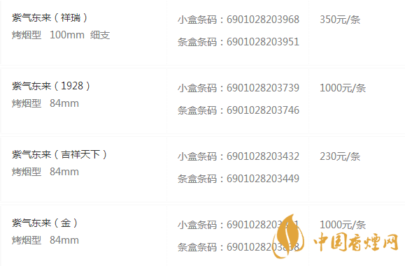 紫氣東來(lái)香煙價(jià)格表圖一覽表 紫氣東來(lái)香煙多少錢