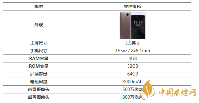 守護(hù)寶f5怎么樣 守護(hù)寶f5值得買(mǎi)嗎