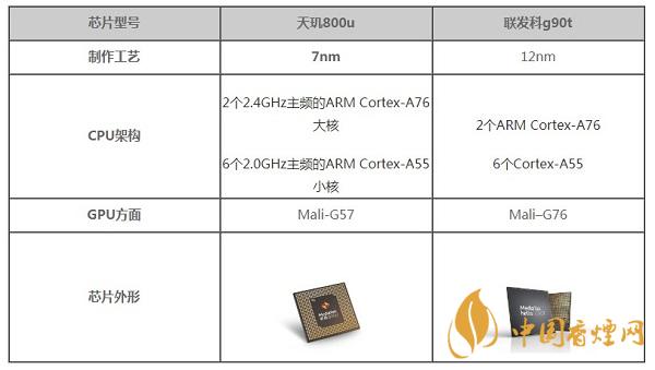 天璣800u和聯(lián)發(fā)科g90t哪個好-手機性能比對測評