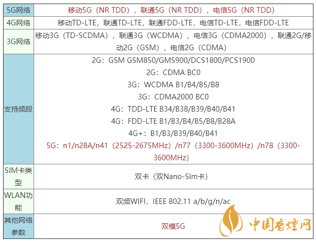 vivoy52s是什么手機(jī) vivoy52s支持5G嗎？