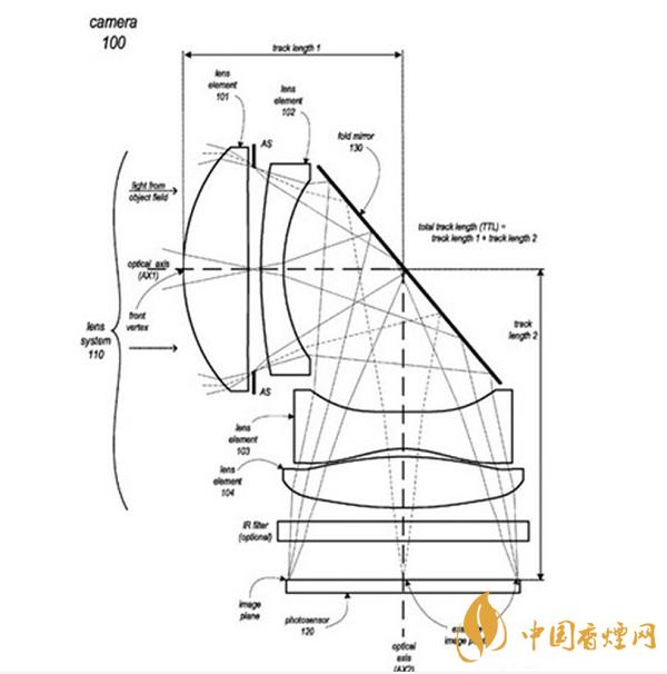 iPhone 13所用的攝像頭是什么樣的？iPhone 13或采用潛望鏡式長焦鏡頭