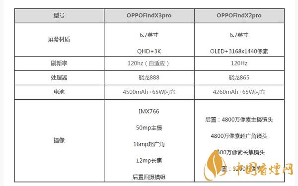 oppofindx3pro和findx2pro手機測評-哪款值得入手