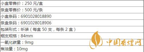 熊貓香煙最貴的多少一包 熊貓聽(tīng)50支香煙最新價(jià)格查詢(xún)