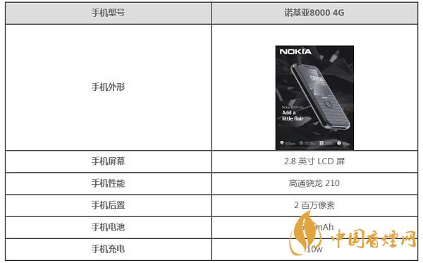 諾基亞8000手機(jī)參數(shù)-諾基亞8000手機(jī)什么時候上市 