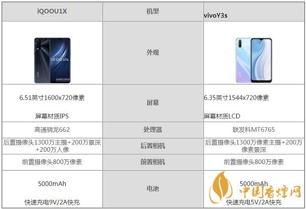 iQOOU1X和vivoY3s哪個更值得入手-詳細(xì)測評比較分析