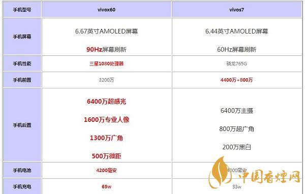 vivox60和vivoS7哪款值得購買-參數對比最新詳情