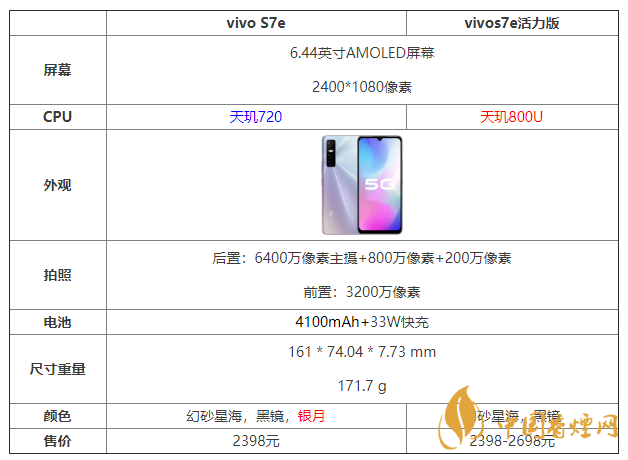 vivos7e活力版和標(biāo)準(zhǔn)版參數(shù)對(duì)比 vivos7e活力版和標(biāo)準(zhǔn)版哪個(gè)好