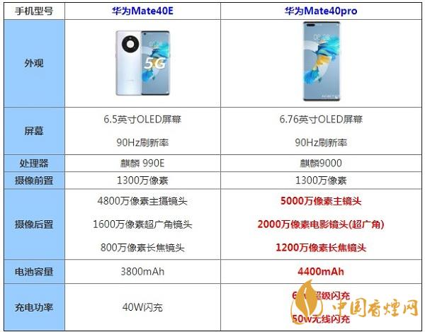 華為Mate40E和華為Mate40pro哪款更值得入手-最新參數(shù)配置對(duì)比測(cè)評(píng)