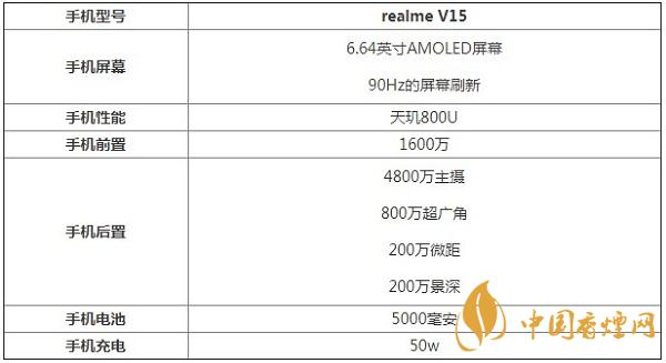 realmeV15參數(shù)配置詳情介紹-錦鯉手機(jī)性能測評