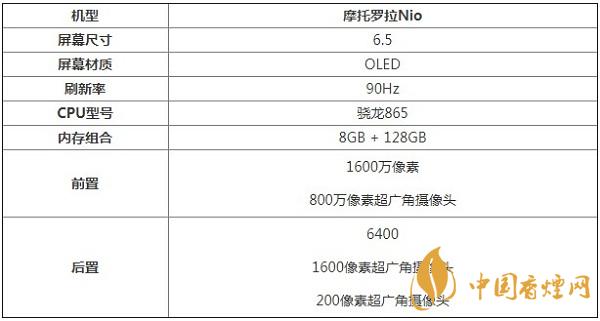 摩托羅拉Nio手機(jī)參數(shù)詳情-摩托羅拉Nio最新消息2021