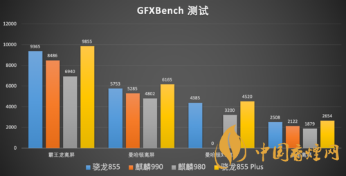 麒麟9000和麒麟990哪個好 麒麟9000和麒麟990有什么區(qū)別