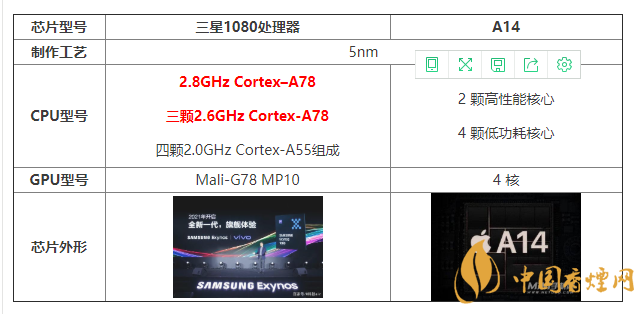 三星1080處理器和A14有什么區(qū)別 怎么選？
