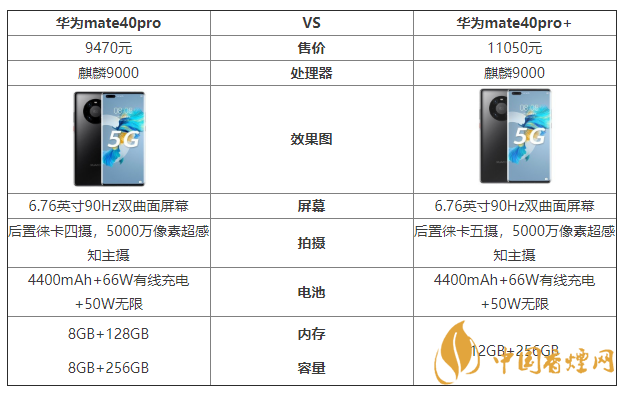 華為mate40pro和mate40pro+哪個(gè)好 華為mate40pro和mate40pro+有啥區(qū)別