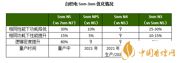 麒麟9010性能測評(píng) 麒麟9010參數(shù)配置