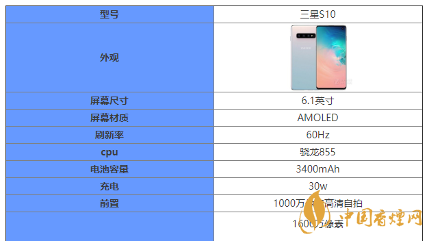 三星S10參數(shù)介紹 三星S10詳細(xì)參數(shù)配置