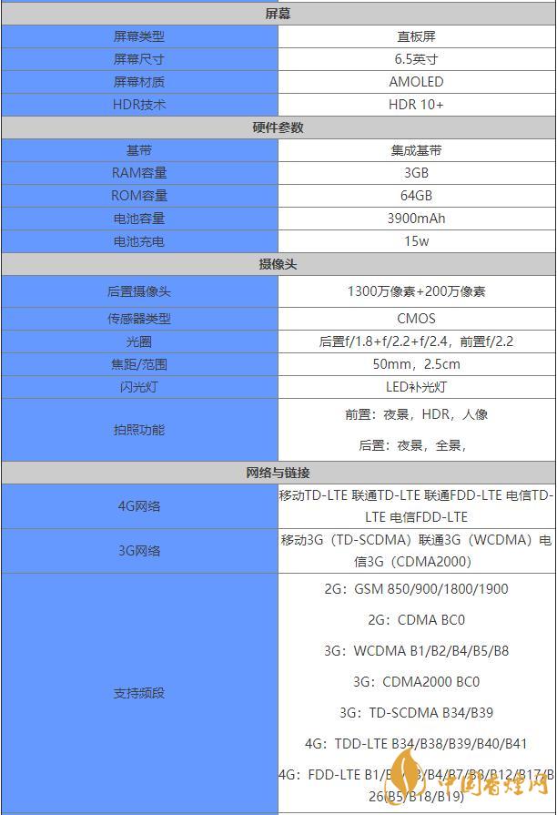 諾基亞最新款手機(jī) 諾基亞手機(jī)型號(hào)大全圖