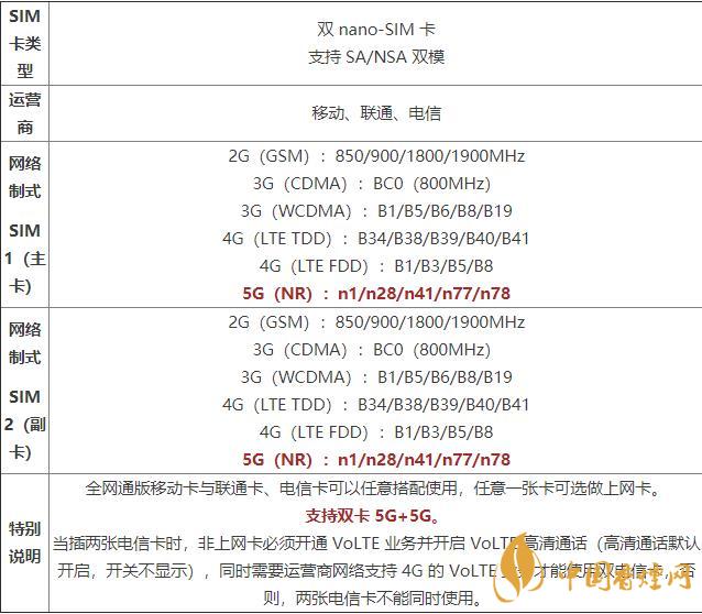 oppoa55手機價格和參數(shù) oppoa55手機怎么樣