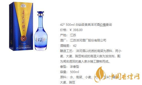 洋河系列酒價(jià)格表大全 洋河系列酒有哪些牌子