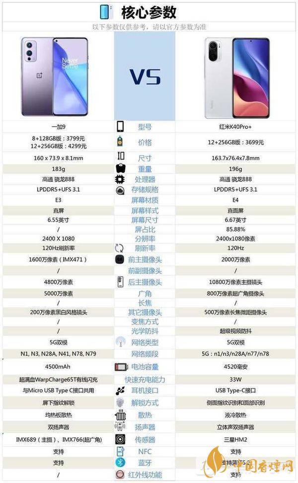 一加9和紅米k40pro+哪個(gè)好 一加9和紅米k40區(qū)別